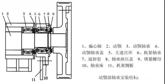 颚式破碎机两对轴承